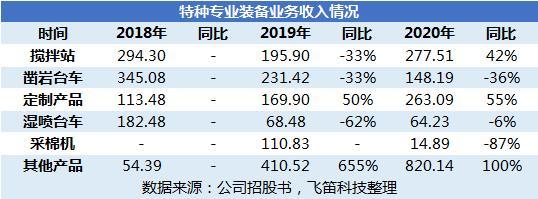 铁建重工2020年业绩好转 关联交易占比较大